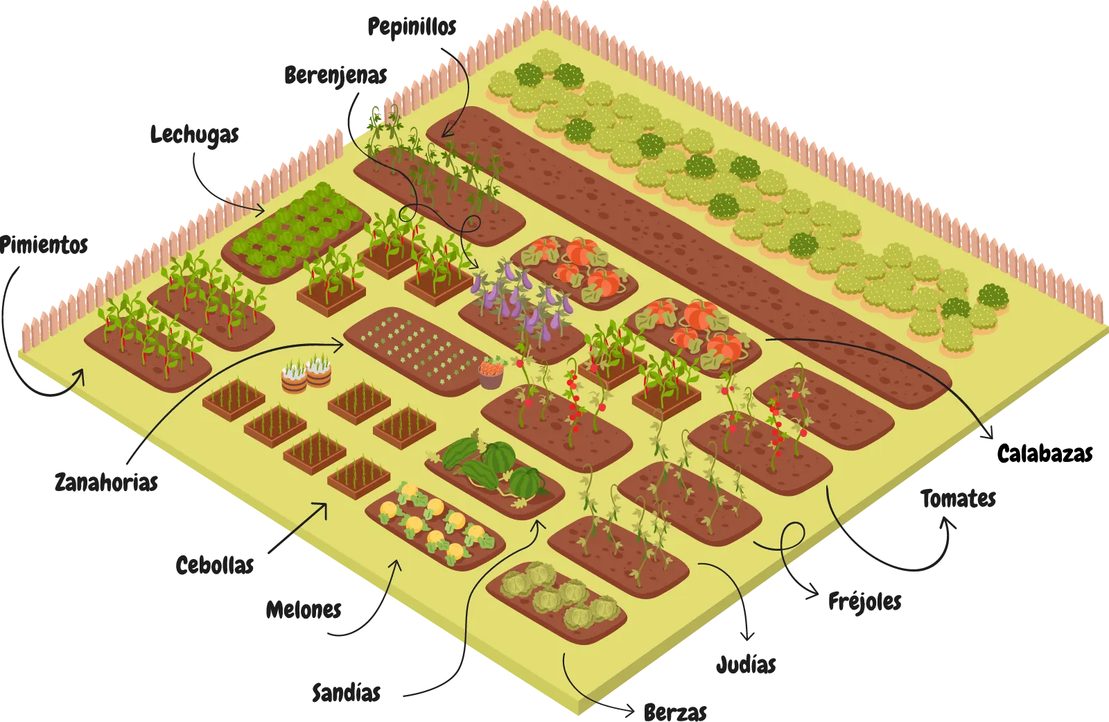 Huerto